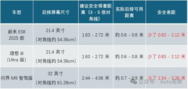看傻“坐新能源车越来越像钻别人家被窝了”蔚来们往车里装衣帽间、厨房和厕所把中产(图8)