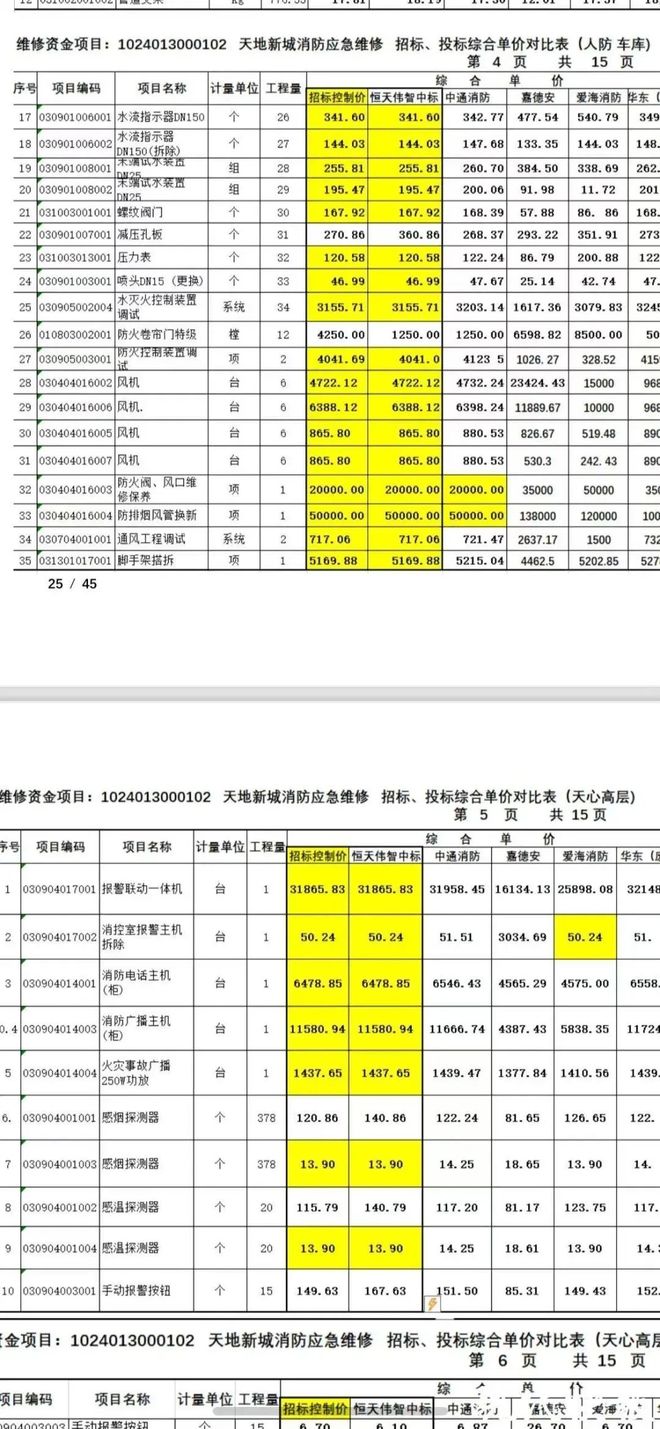 近1200万元维修金成了某些人的“提款机”！业委会原主任被抓太离谱！“小区内竟要修路114公里”5000多户的超级大盘(图14)