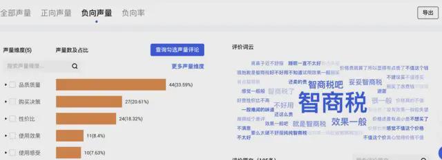 人又捧红了一个“新品类”…炼丹炉大数据｜失眠的年轻(图3)
