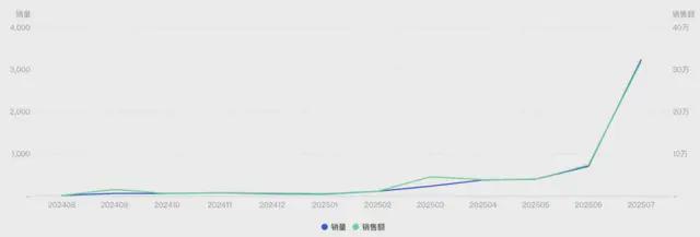 人又捧红了一个“新品类”…炼丹炉大数据｜失眠的年轻(图6)