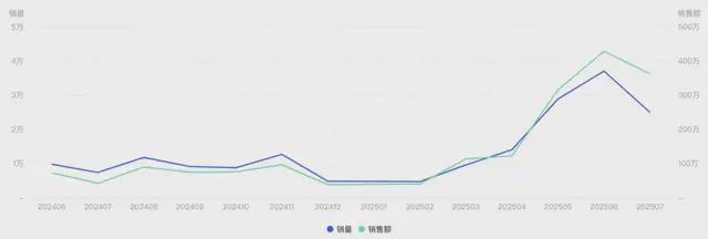 人又捧红了一个“新品类”…炼丹炉大数据｜失眠的年轻(图10)