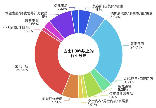 人又捧红了一个“新品类”…炼丹炉大数据｜失眠的年轻(图9)
